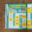 Jesus Family Tree