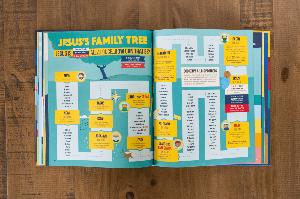 Jesus Family Tree